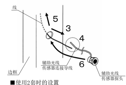 自動感應門安全防夾電眼安裝流程3、4、5、6